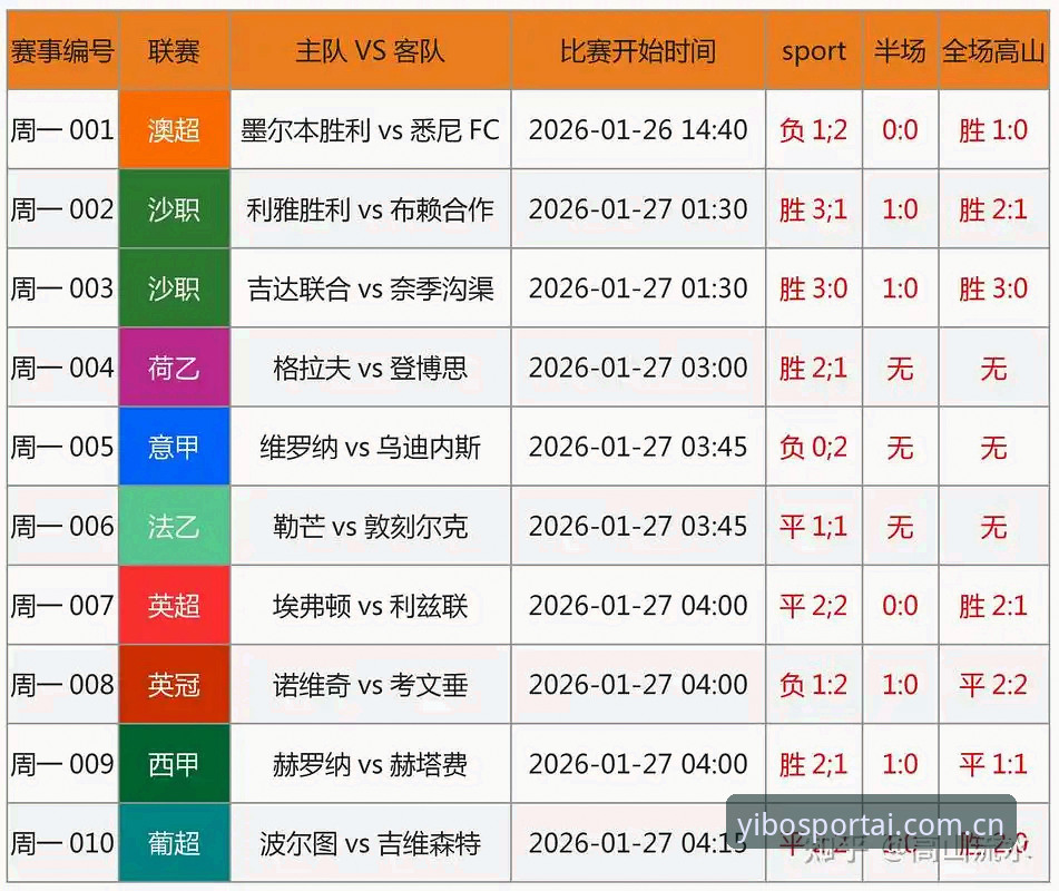 亿博体育台2026新版 亿博体育台2026新版 vs 传统体育平台:赛事体验差距到底有多大?
